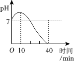 菁優(yōu)網