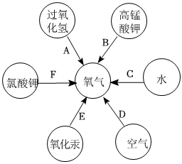 菁優(yōu)網(wǎng)