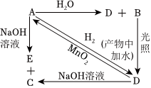 菁優(yōu)網(wǎng)