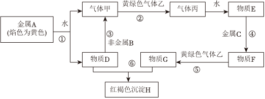 菁優(yōu)網(wǎng)