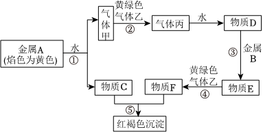 菁優(yōu)網(wǎng)