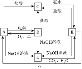 菁優(yōu)網(wǎng)