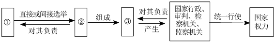 菁優(yōu)網(wǎng)