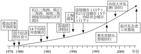 菁優(yōu)網