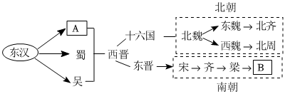 菁優(yōu)網(wǎng)