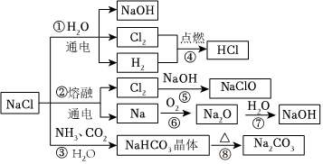 菁優(yōu)網(wǎng)