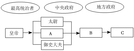 菁優(yōu)網(wǎng)