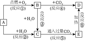 菁優(yōu)網(wǎng)