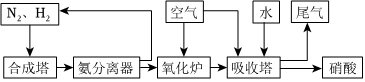 菁優(yōu)網