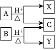 菁優(yōu)網(wǎng)