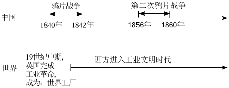 2023年湖南省常德市中考历史模拟试卷(5月份)