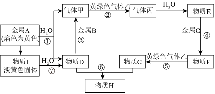 菁優(yōu)網(wǎng)