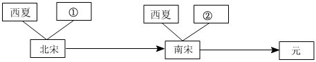 菁優(yōu)網(wǎng)