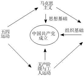 菁優(yōu)網(wǎng)