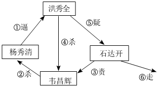 菁優(yōu)網(wǎng)