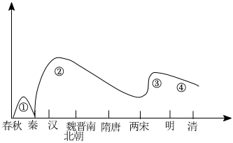 菁優(yōu)網(wǎng)