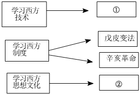 菁優(yōu)網(wǎng)