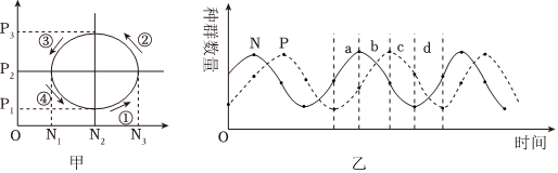 菁優(yōu)網(wǎng)