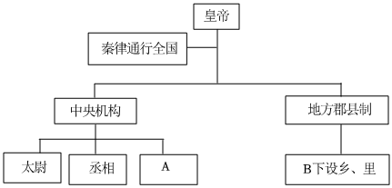 菁優(yōu)網(wǎng)