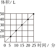 菁優(yōu)網