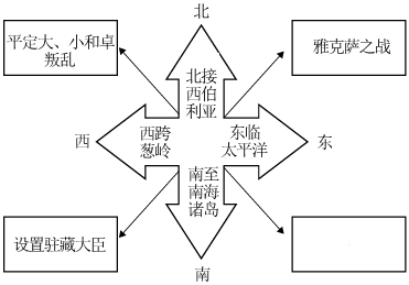 菁優(yōu)網(wǎng)