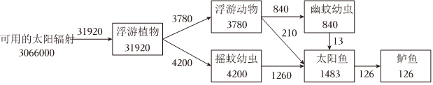 菁優(yōu)網