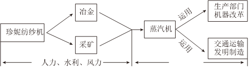 菁優(yōu)網