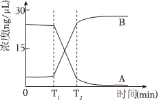 菁優(yōu)網(wǎng)