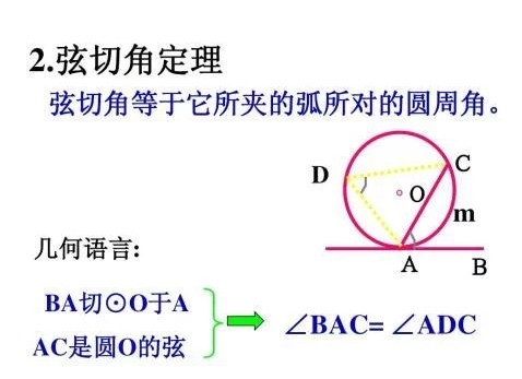 弦切角定理是怎样的