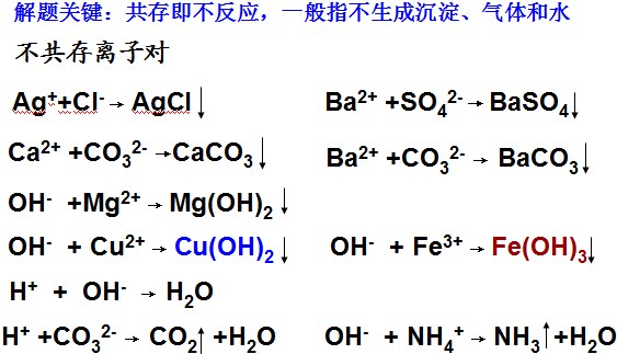 离子共存问题规律总结_什么是离子共存_计算材料学:高性能计算的重要