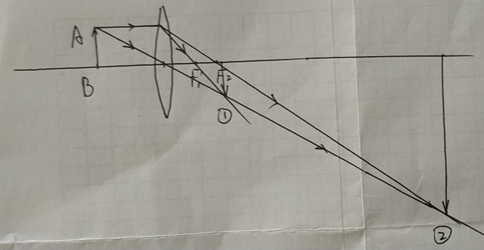 為什麼凸透鏡焦距變大成像也會變大畫圖解析