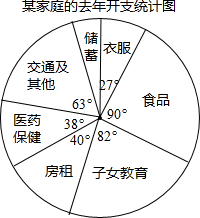 图是某家庭去年开支的扇形统计图,根据统计图,回答下列问题