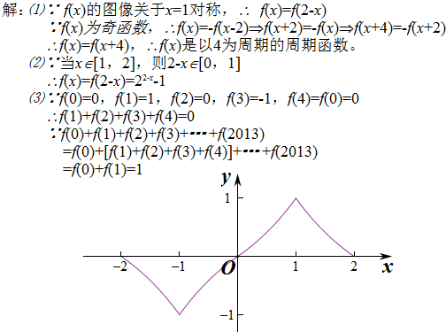 已知f(x)是r上的奇函數,且f(x)的圖象關於x=1對稱,當x∈[0,1]時.