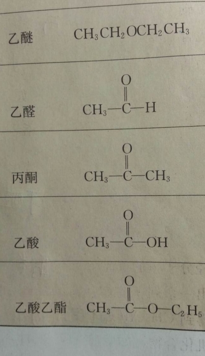 为什么课本上说是结构简式但没有省略单键?