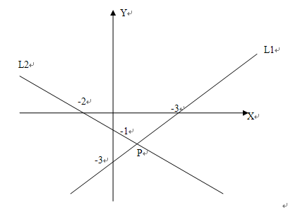 图一中两直线l1l2的焦点坐标可看做是那两个方程组的解