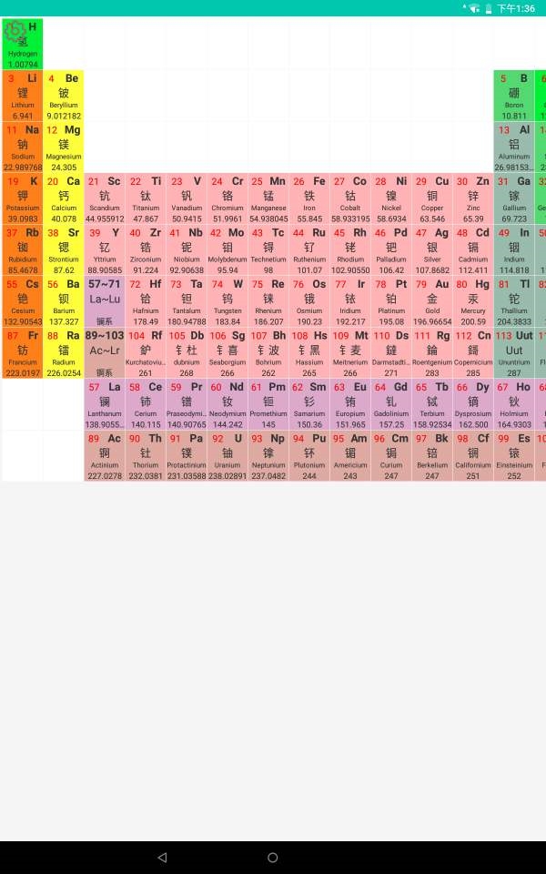 元素周期表壁纸手机图片