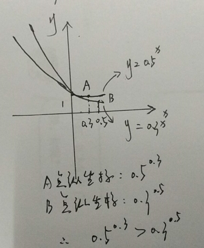 x=0的平面图像图片