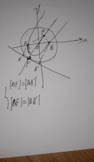 要图详细点抛物线怎么画